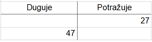 Klikni da uvećaš Calculus